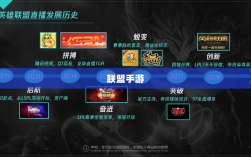 联盟手游，繁荣还是黄昏？探讨其未来发展之路。