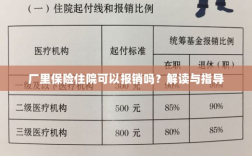 解读指导，厂里保险住院能否报销？