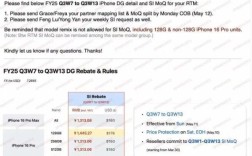 苹果官方回应，iPhone 16降价消息尚未接到通知