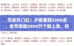 沪指节后开门红，超五千只个股上涨，机构看好港股进攻机会