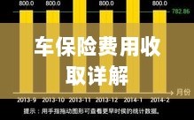 车保险费用详解解析