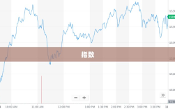 A500指数ETF连续四日净申购超2亿，军工与科技主线爆发催化效应显著