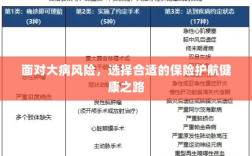面对大病风险，选择保险护航健康之路