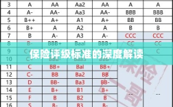 保险评级标准的全面解读