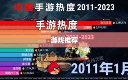 手游宝藏大揭秘，值得长期投入的游戏推荐