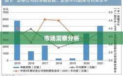 证券融资利率6.5%水平评估与市场洞察分析