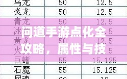 问道手游点化全攻略，属性与技能加点化正确姿势