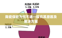 陶瓷保险为何不通，原因探究与解决方案