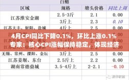 四月CPI微降，专家解读核心CPI稳定展现经济韧性