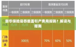 新华保险是否覆盖引产费用报销？详细解读与实用指南