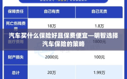明智选择汽车保险，如何购买保障全面且保费实惠的保险方案