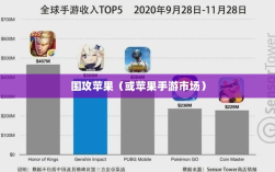 手游新天地，围攻苹果与未来可能性的探讨