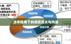 法学视角下的保险定义与内涵解析