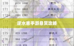 逆水寒手游悬赏攻略，挑战独特体验，乐享探险乐趣