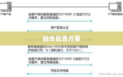 融资配置方案撰写指南详解