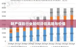 财产保险行业风险评估与价值评估方法解析