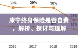 康宁终身保险的自费问题解析与探讨