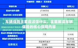 全面解读，车辆保险的核心保障内容，你应该保哪些？