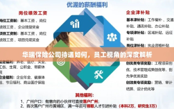 华瑞保险公司员工待遇深度解析，员工视角探讨揭秘公司福利待遇内幕