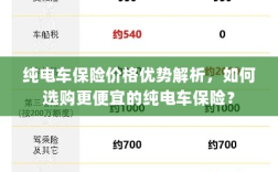 纯电车保险价格优势详解，如何选购更经济实惠的保险方案？