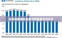 日本与美国全民保险覆盖状况深度探究