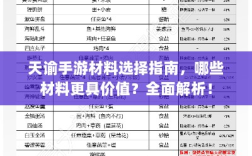 天谕手游材料选择指南，哪些材料更具价值？全面解析！