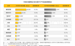 中国互联网企业市值TOP10榜单揭晓，TAP领跑，小米位列第四