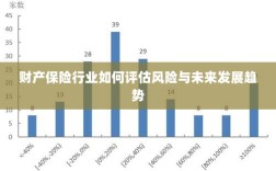 财产保险行业风险评估及未来发展趋势展望