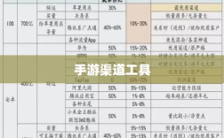 手游渠道工具使用详解，操作指南与技巧分享