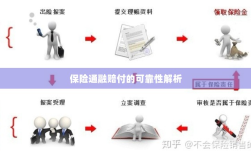 保险通融赔付的可靠性深度剖析