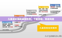 儿童成长保险退保全攻略，流程解析与风险规避