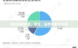 非公开再融资，定义、运作与影响分析