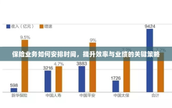 保险业务高效时间与业绩提升策略，时间管理、效率提升与业绩突破的关键策略