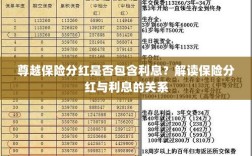解读尊越保险分红，分红是否包含利息？解析保险分红与利息的关联。