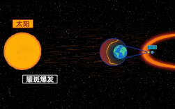 全球首个太阳AI大模型发布，联合预测太阳耀斑准确率超91％