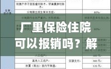 解读工厂保险政策，住院费用能否报销及报销流程解析