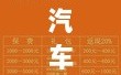 汽车保险购买指南，如何挑选优质实惠的汽车保险？