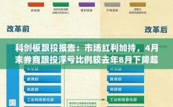 科创板跟投报告，市场红利助力，券商跟投浮亏比例显著下降