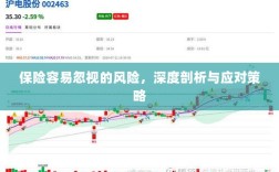 深度解析易被忽视保险风险及应对策略