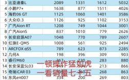 小鹏与日产高管回应博主拉踩小鹏M03车型销量风波