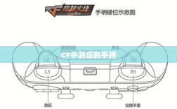 CF手游定制手柄，游戏硬件新时代的探索