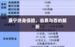 康宁终身保险，自费与否的详解