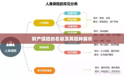 财产保险名称及险种深度解析