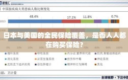 日本与美国的全民保险覆盖，是否所有人都在购买保险？