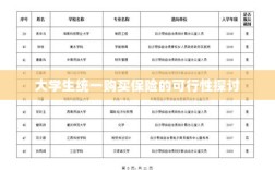 大学生统一购买保险的可行性研究