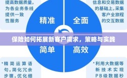 保险拓展新客户需求的策略与实践探索