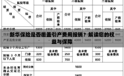 新华保险是否覆盖引产费用报销？女性权益与保障详解