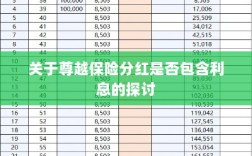 尊越保险分红是否含息探讨，解析分红与利息关系
