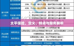 太平保险，定义、特色及服务详解