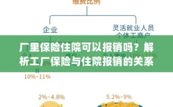 工厂保险是否覆盖住院费用报销？解析工厂保险与住院报销的关联。